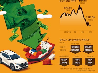 환율의 습격… 車·조선 등 제조업 ‘어닝 쇼크’ 공포