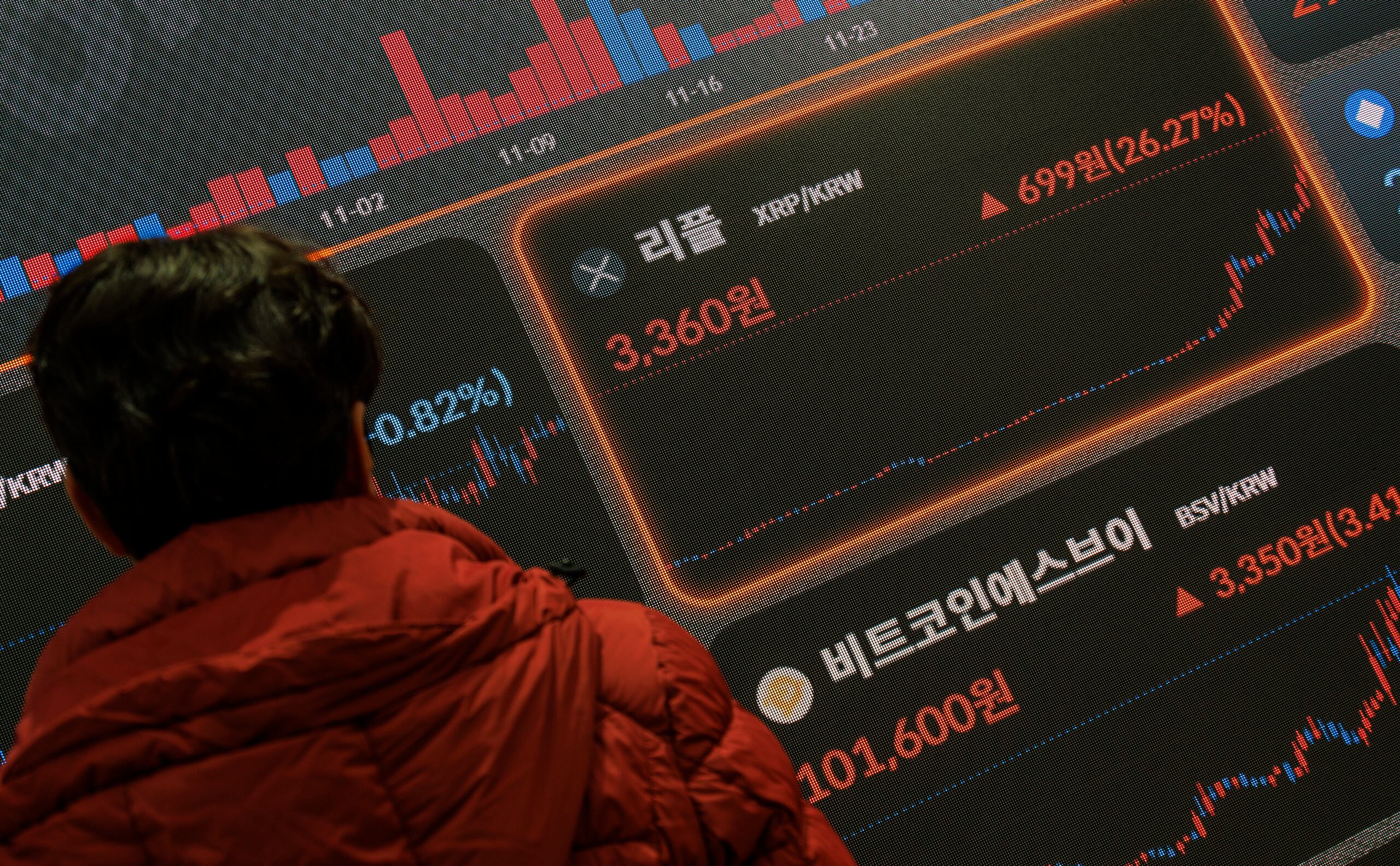 비트코인 내려도 27% 폭등한 리플…”한국이 주도”