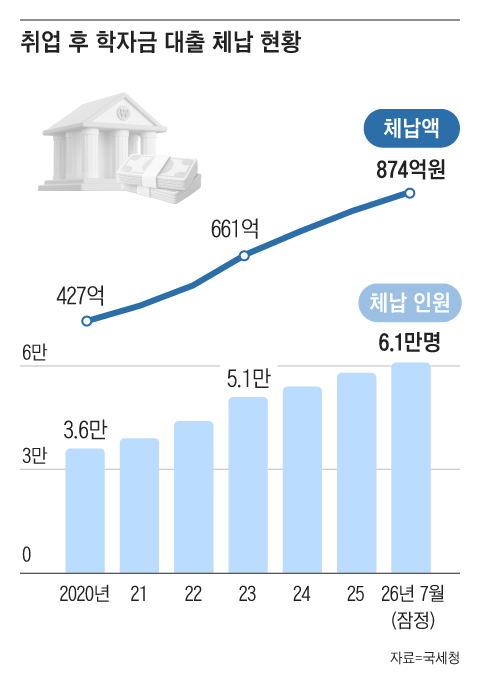 /그래픽=조선디자인랩 김가희