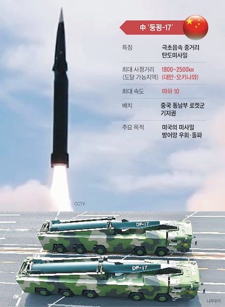 China Reveals First Public DF-17 Hypersonic Missile Launch