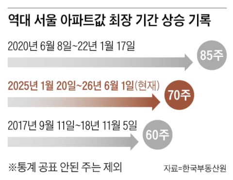 /그래픽=양진경