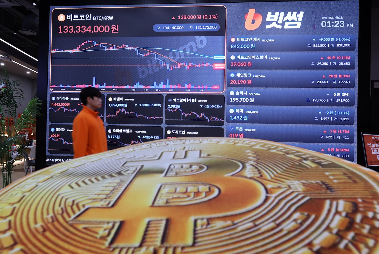 산타 랠리 없는 비트코인, 8만5000달러선까지 후퇴…“디지털 라부부” 혹평 vs 장기 낙관론