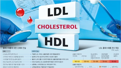 ‘LDL’은 담배와 같아… 빨리 낮출수록 건강에 이득