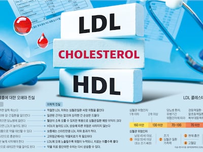 ‘LDL’은 담배와 같아… 빨리 낮출수록 건강에 이득