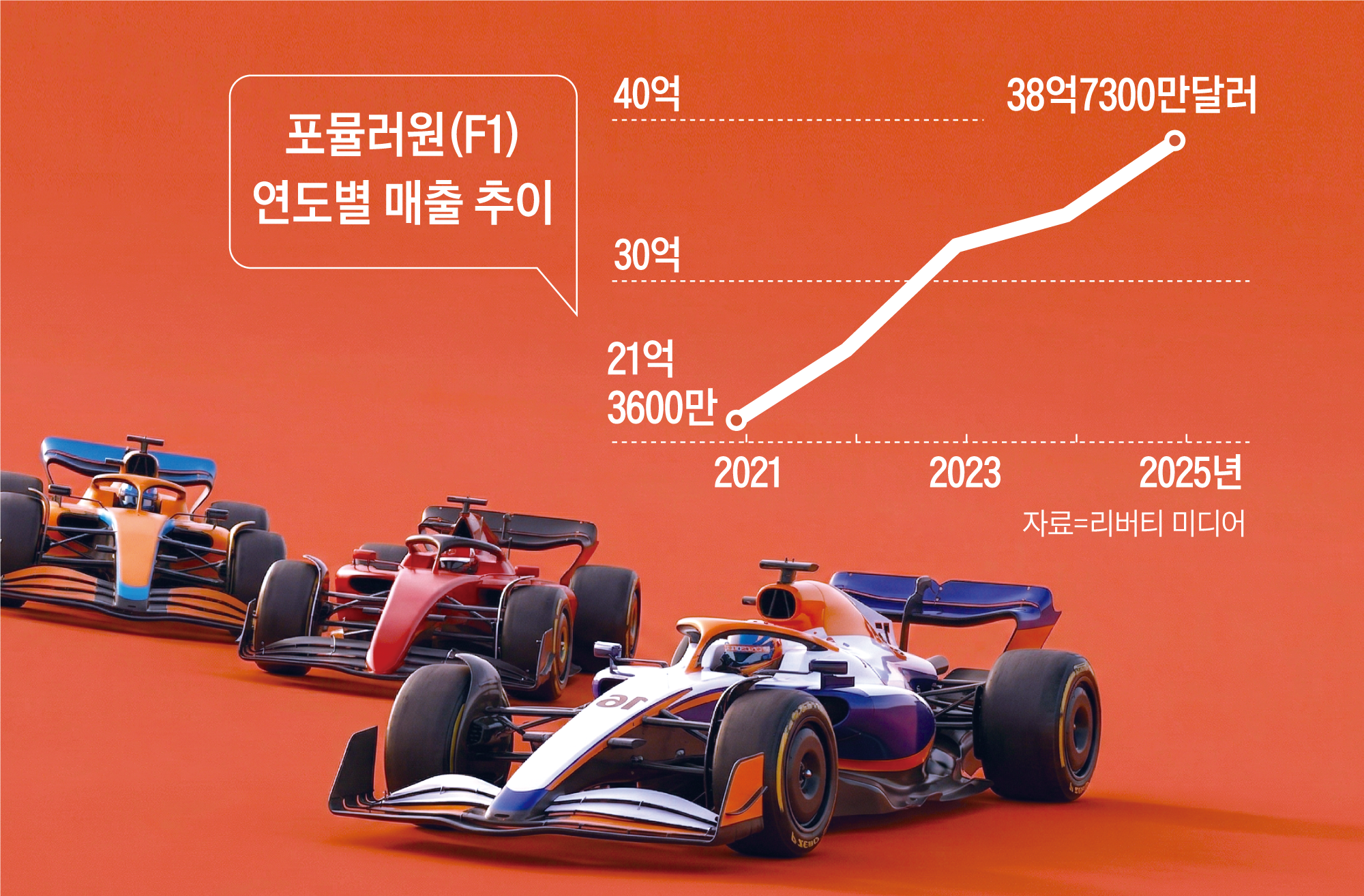 애플과 손잡고 GM 맞이한 F1, 미국 ‘주류 스포츠 진입’ 성공할까