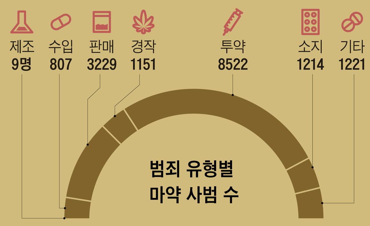 드론·무인 잠수정·코인…신기술로 커진 악마, 돈을 빨아들인다