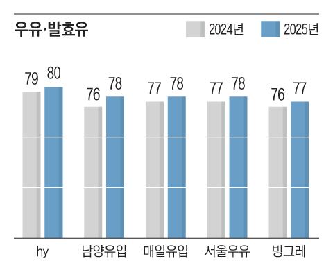 ±×·¡ÇÈ=ÀÌÁø¿µ