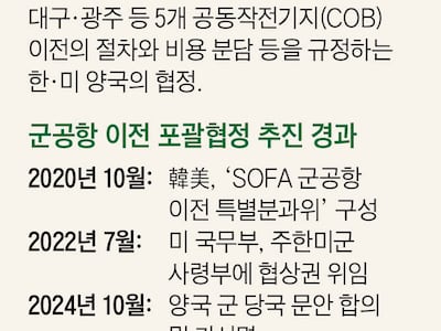 광주 군공항 이전 놓고 韓 “따로 신속 협의를” 美 “포괄협정 체결을”