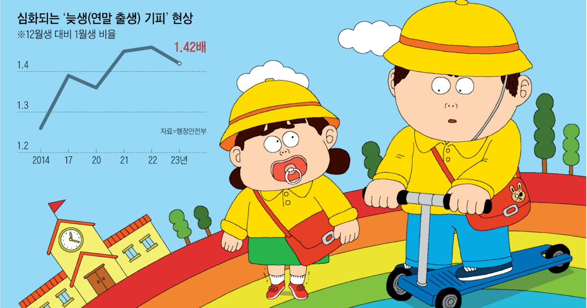 연초에 태어나야 친구보다 앞서… 늦생 기피하는 예비맘들 썸네일