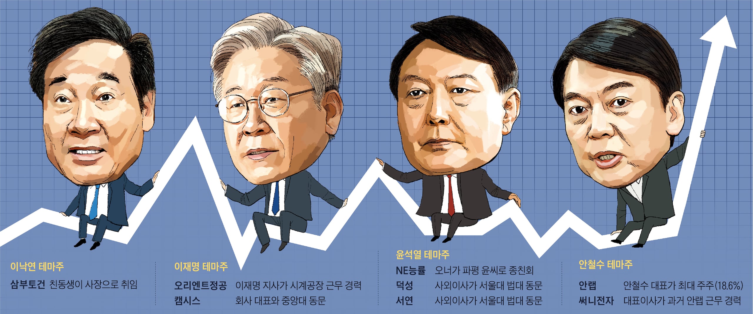 우리 사장님도 파평 윤씨” 농약회사도 뜬금없이 상한가