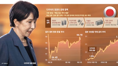 美와 공조에도 끝모를 엔화 약세
