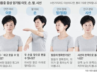 뇌졸중 증상 암기법 ‘이웃·손·발·시선’