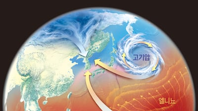 최강 엘니뇨 온다, ‘롤러코스터 겨울’ 예고
