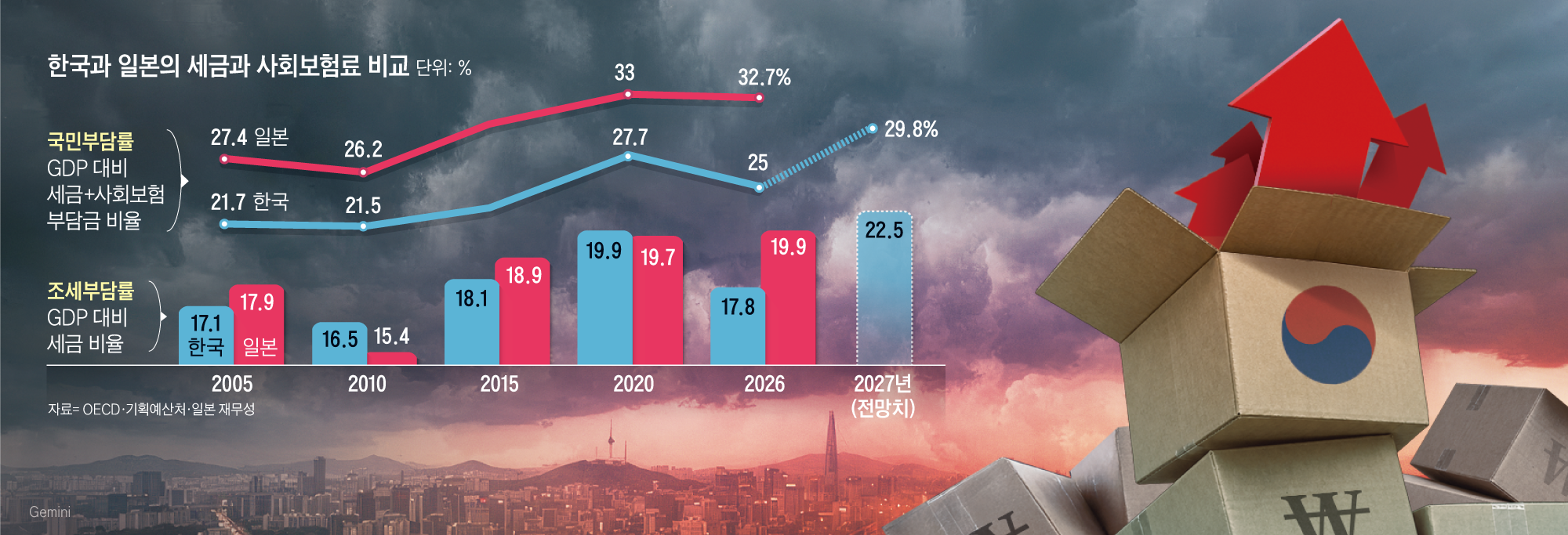 그래픽=이철원
