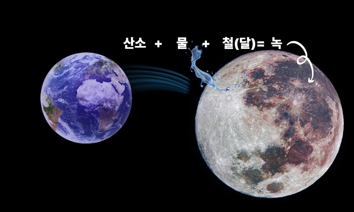 달도 자전거처럼 붉게 녹스는 까닭은? – 폰테크 달인