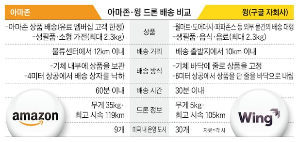 /그래픽=양진경