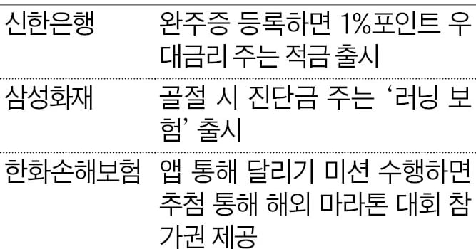 열심히 달리면 적금이 年 6.6%… 시드니 마라톤 참가 추첨 기회도