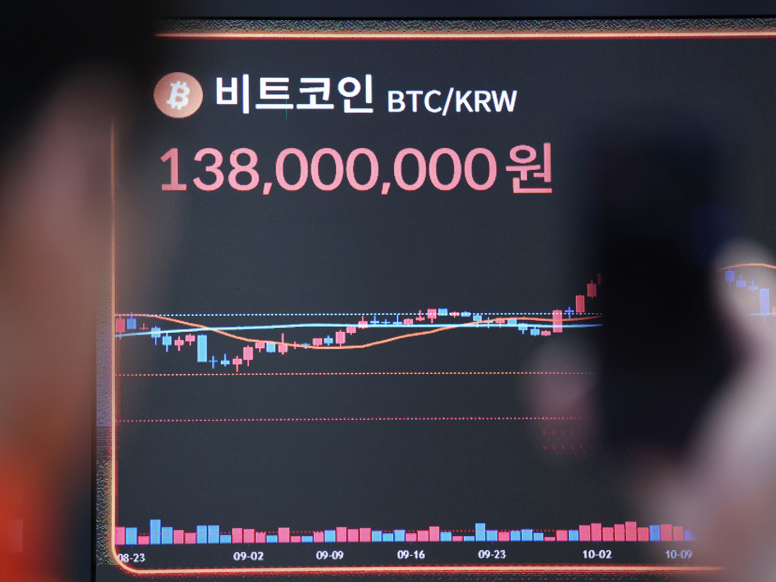 9만달러도 깨진 비트코인...하락 국면 진입했나