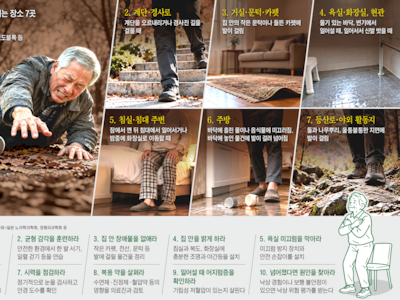 65세 실외, 79세 실내… 나이 따라 낙상 장소 달라