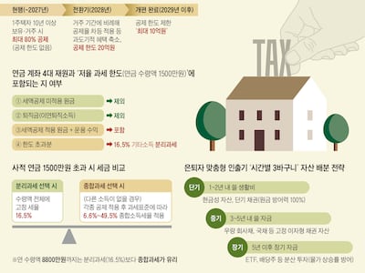 연금 年 1500만원 넘어도 종합과세가 유리한 경우 있어