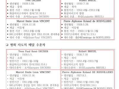 주불대사관, 6·25 행사 문서에 ‘한국전’... 참전용사 신상도 ‘엉터리’