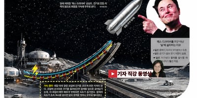 달에서 지구로 ‘우주 택배’ 보내는 ‘매스 드라이버’