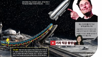 달에서 지구로 ‘우주 택배’ 보내는 ‘매스 드라이버’