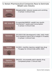 korean semaglutide Weight loss drug Wegovy coming to S. Korea next month GLP-1 reduces heavy drinking days
