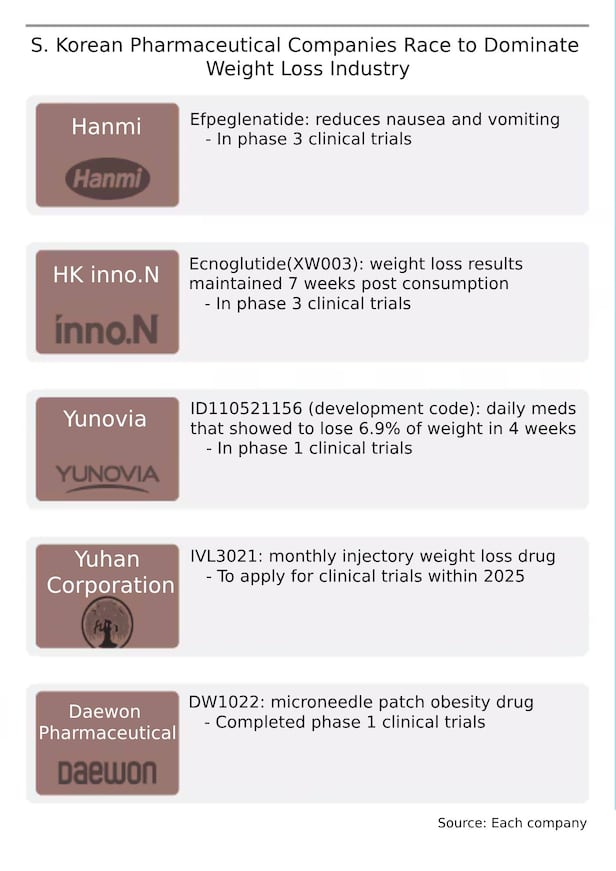 clinics offering personalized weight loss plans with compounded semaglutide Personalized Compounded Semaglutide