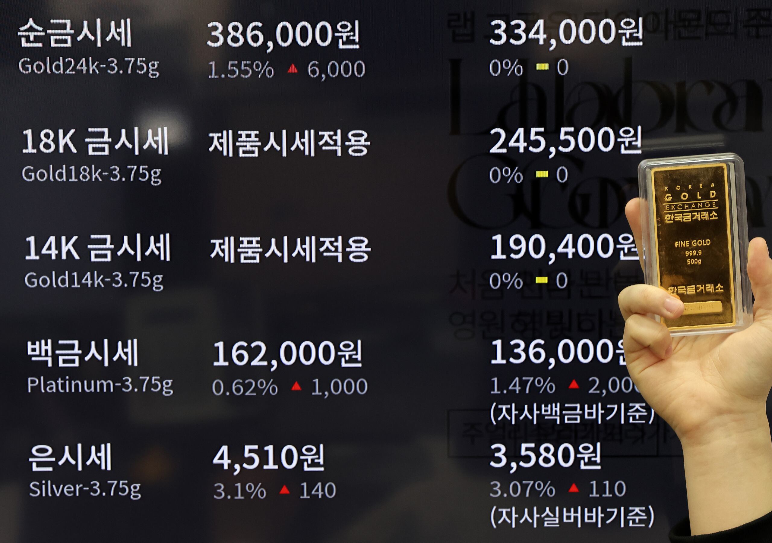 금값 사상 최고… 비트코인도 역대 최고 육박