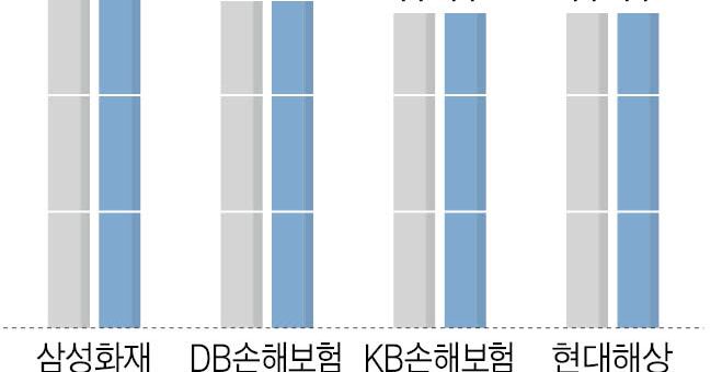 How Samsung Fire & Marine Insurance Dominated Auto Insurance for 25 Years: Customer Service Secrets Revealed