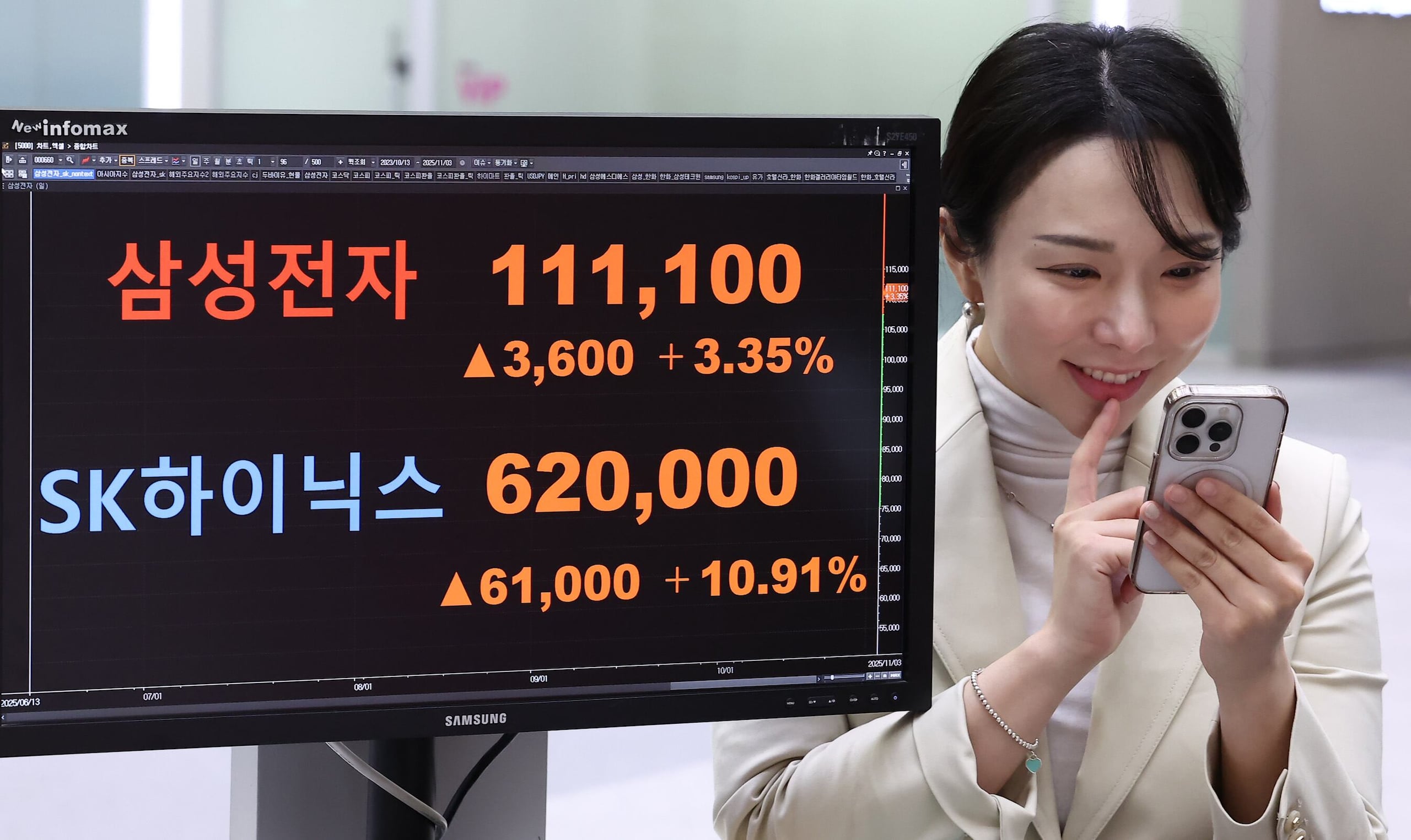 반도체 훈풍에…삼성그룹 시총 사상 처음 1000조원 돌파