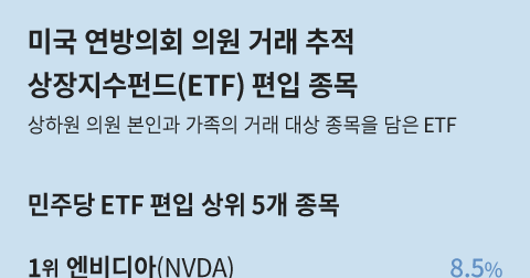 AI 투자 나선 트럼프와 펠로시, '종목 취향'은 완전히 달랐다 - 뉴스 썸네일 이미지