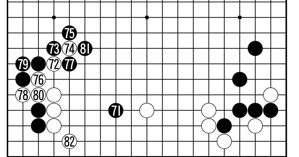 Go Strategy Corner Go Game's Strategic Crossroads: Attack vs Corner Security