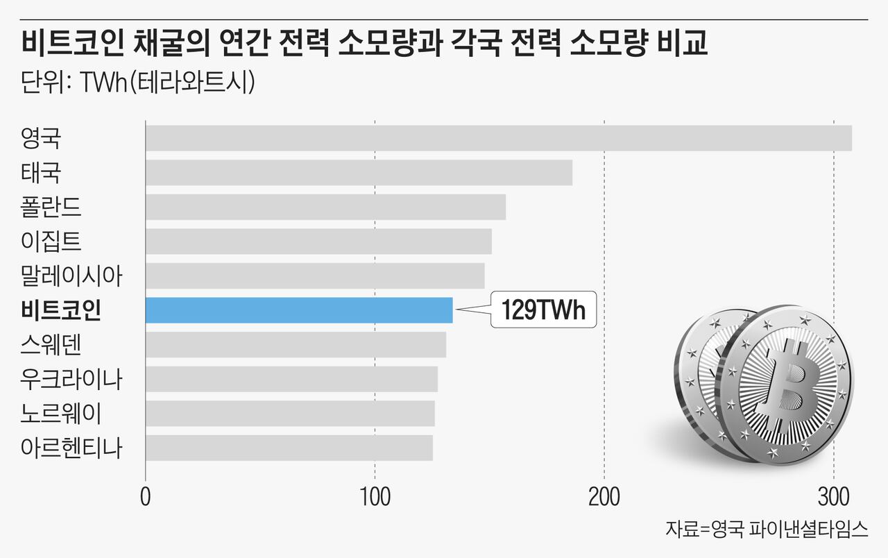 뉴욕 호수가 펄펄 끓는 온천으로? 그 뒤엔 비트코인 채굴공장이