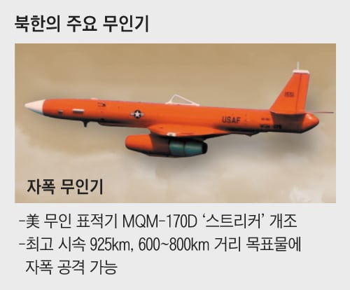 북한판 '침묵의 암살자' 美위성에 잡혔다… 킬러드론 개발 성공했나