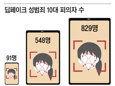 학생은 스마트안경 쓰고 커닝, 교사는 AI 돌려 시험 출제