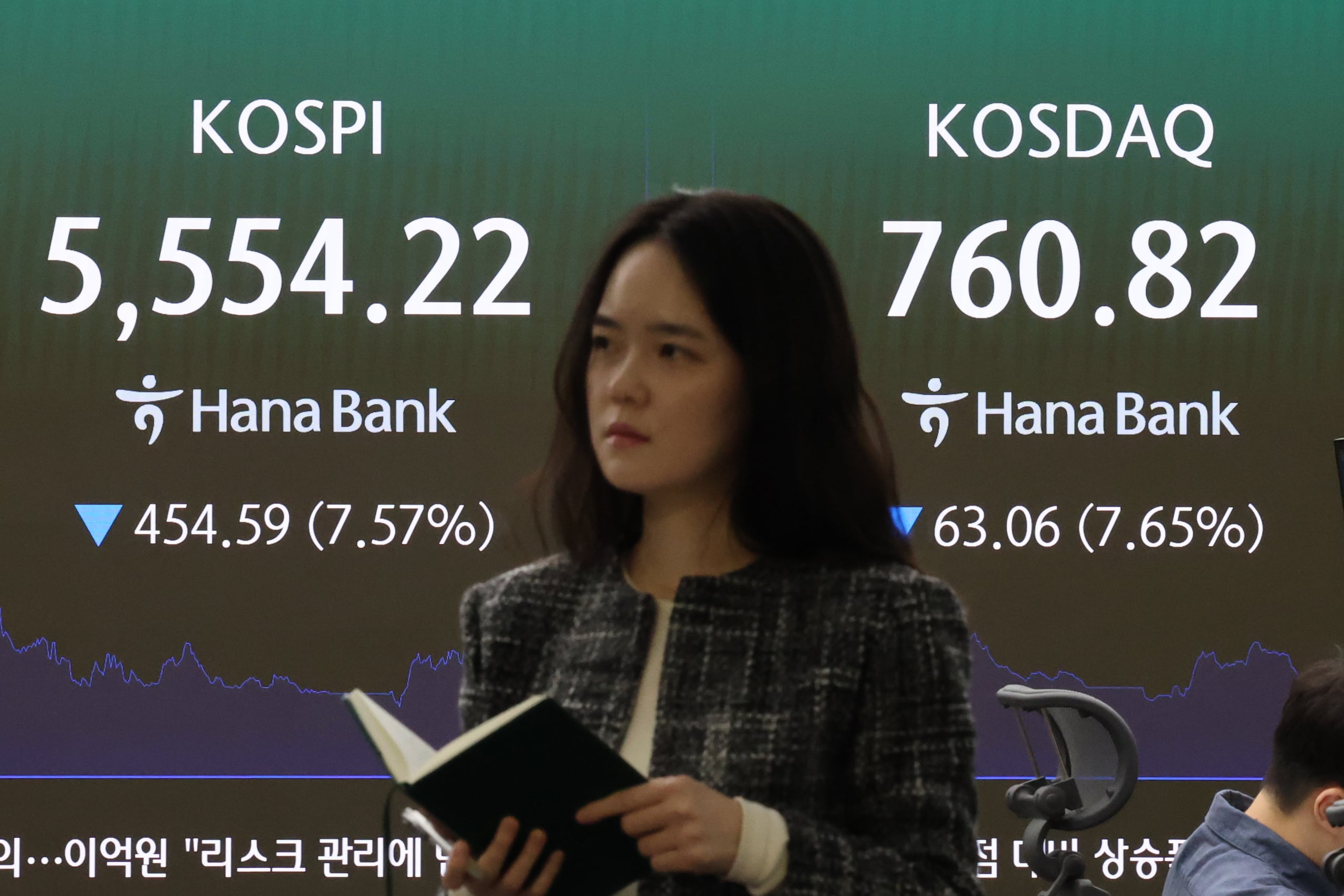 KOSPI7.57％急落、1週間で7000台から5500台に下落