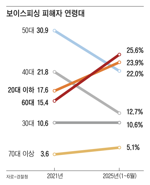 그래픽=김성규