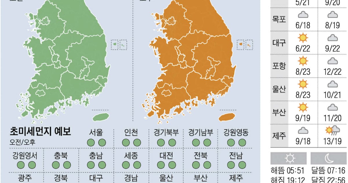 오늘의 날씨 관련 이미지