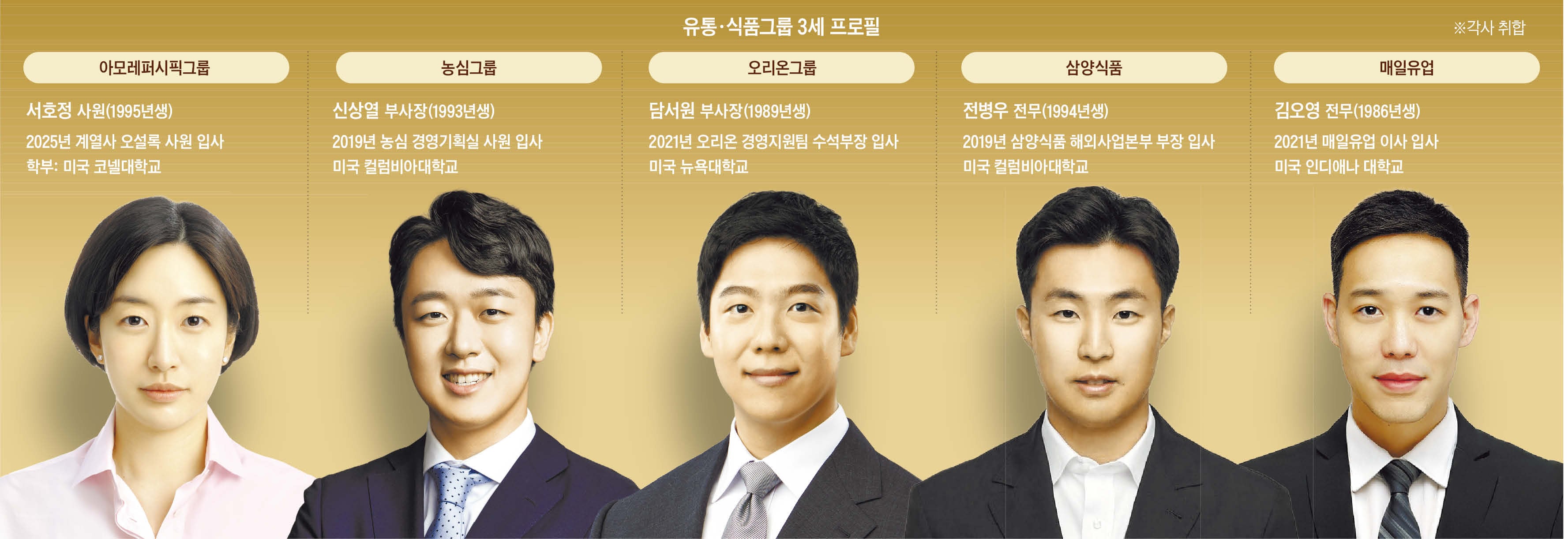 유통·식품家 3세들 ‘해외로, 신사업으로, 현장으로’