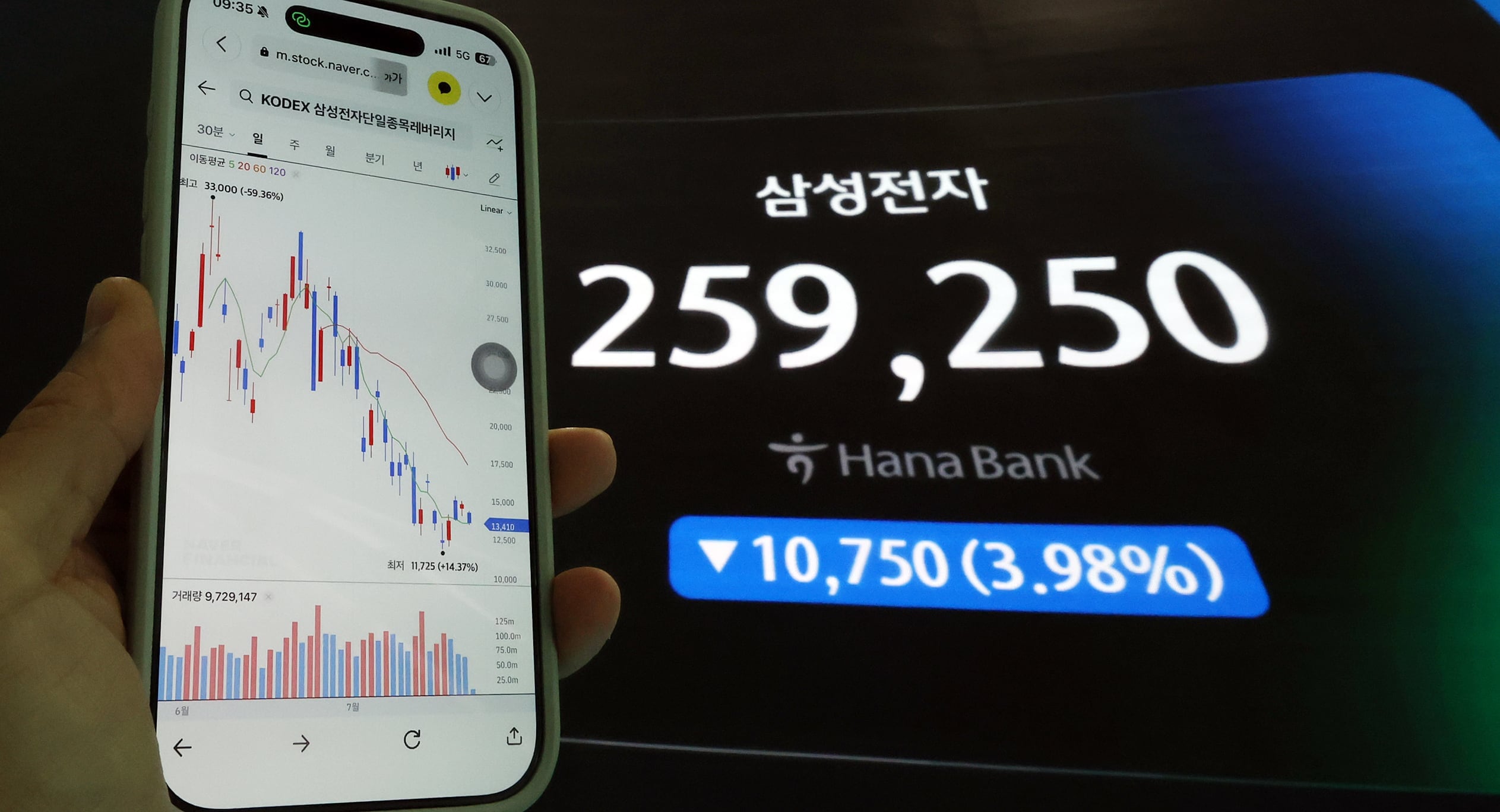 예탁금 강화 전에 ‘물타기’?…단일종목 레버리지, 폭풍매수한 개미