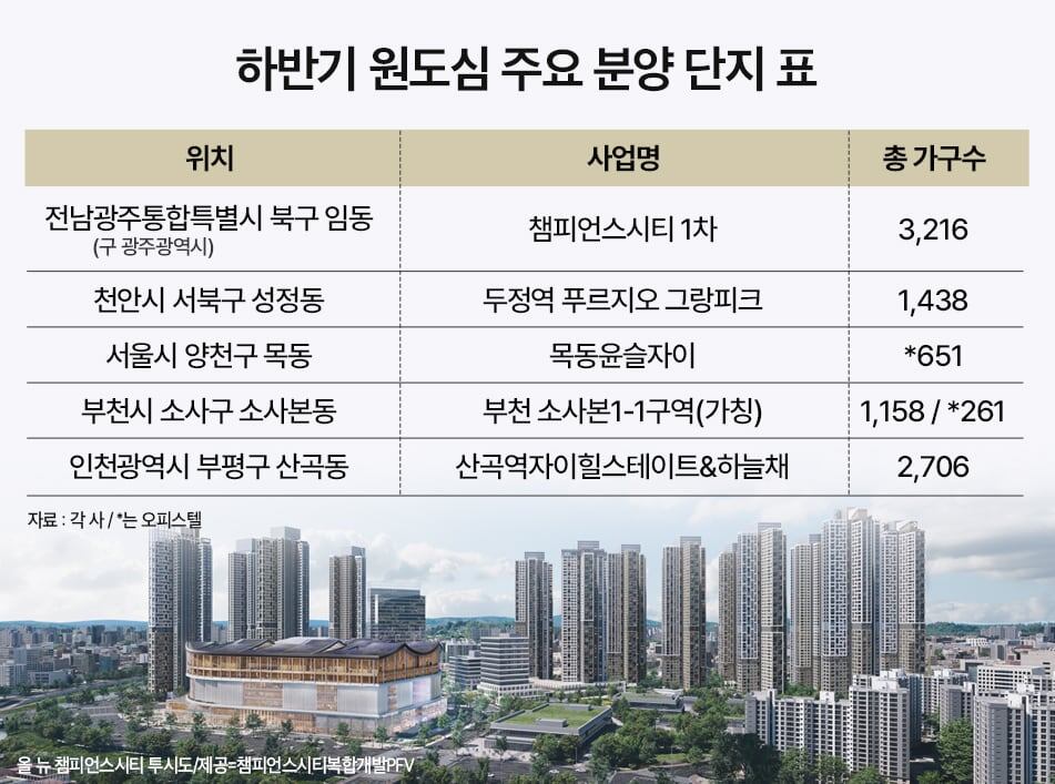 ‘원도심’이 다시 뜬다… 분양시장 흥행 잇따라