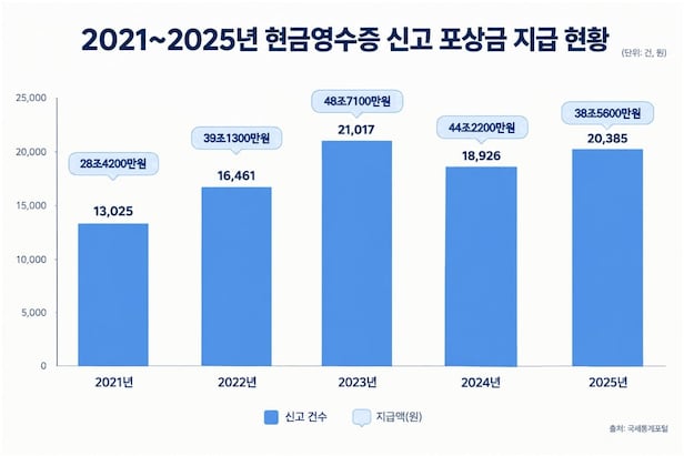 그래픽=챗GPT
