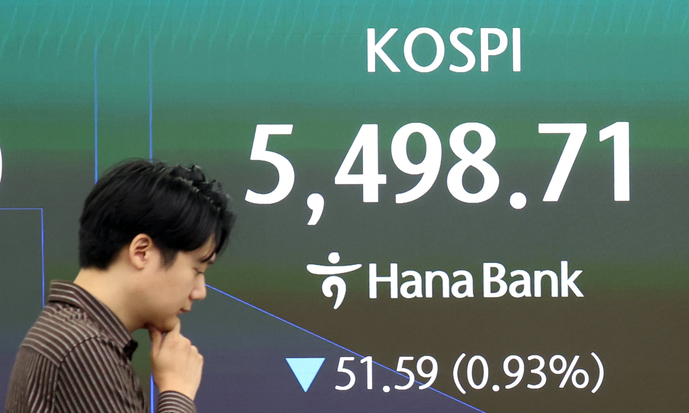 韓国総合株価指数、外国人売りで下げ幅拡大…5400台に