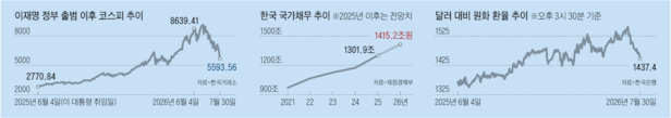 그래픽=박상훈