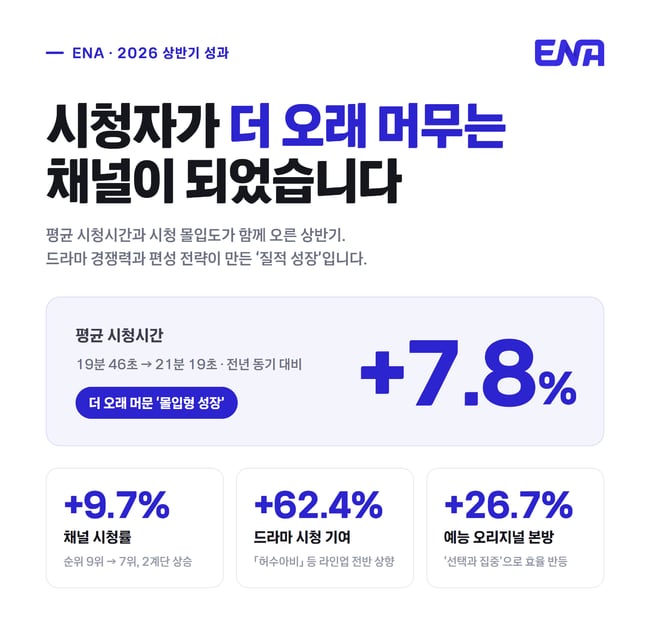 ENA는 어떻게 2026년 상반기를 휩쓸었나