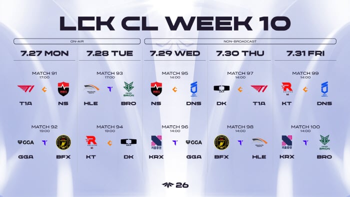 두 달 만에 돌아오는 LCK CL…27일부터 플레이오프 경쟁 재개