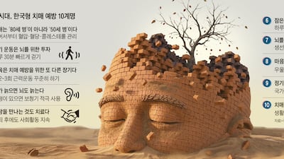 2040년 65세 이상 10명 중 1명 이상은 치매