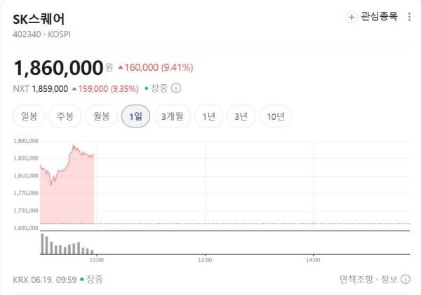 직원 78명인데 시가총액 244조..SK그룹 연봉 넘버1 회사의 비밀